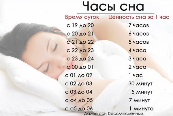 Когда спать? Советы по режиму сна | Блоги ОТР - Общественное Телевидение России